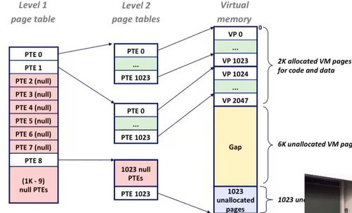 《深入理解计算机系统》第三版读书报告 计算机系统的集成之美